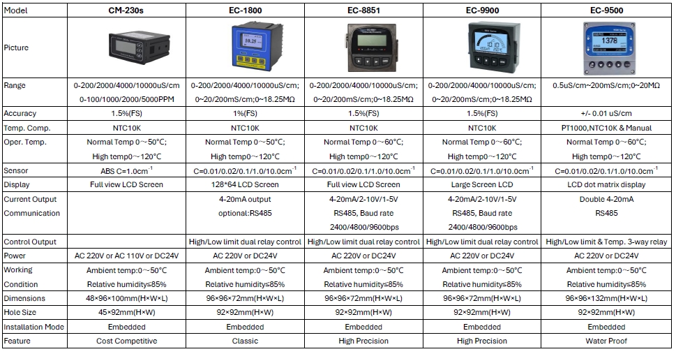 how to select conductivity meter